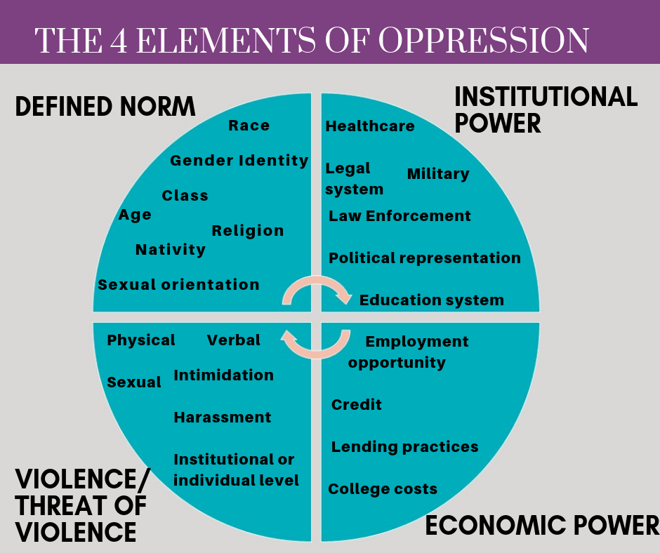 Oppressed Definition